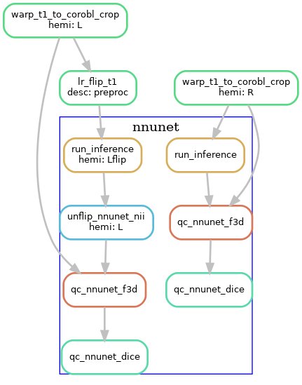 U-net workflow